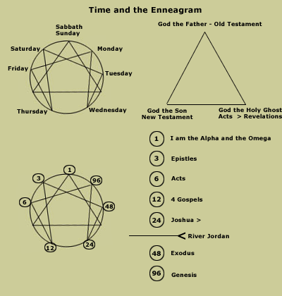 Esoteric Christianity #156