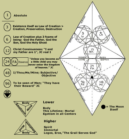 Cosmology 192