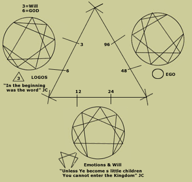 Esoteric Christianity #65