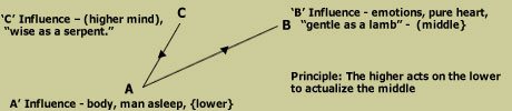 diagram-comm