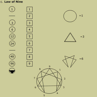 Law of Nine