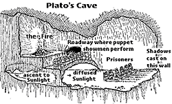 Platos Cave